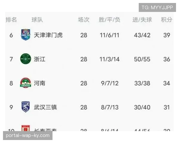 上海海港卫冕冠军开局低迷 两场失利暴露进攻转化问题 上海海港卫冕冠军开局低迷 两场失利暴露进攻转化问题